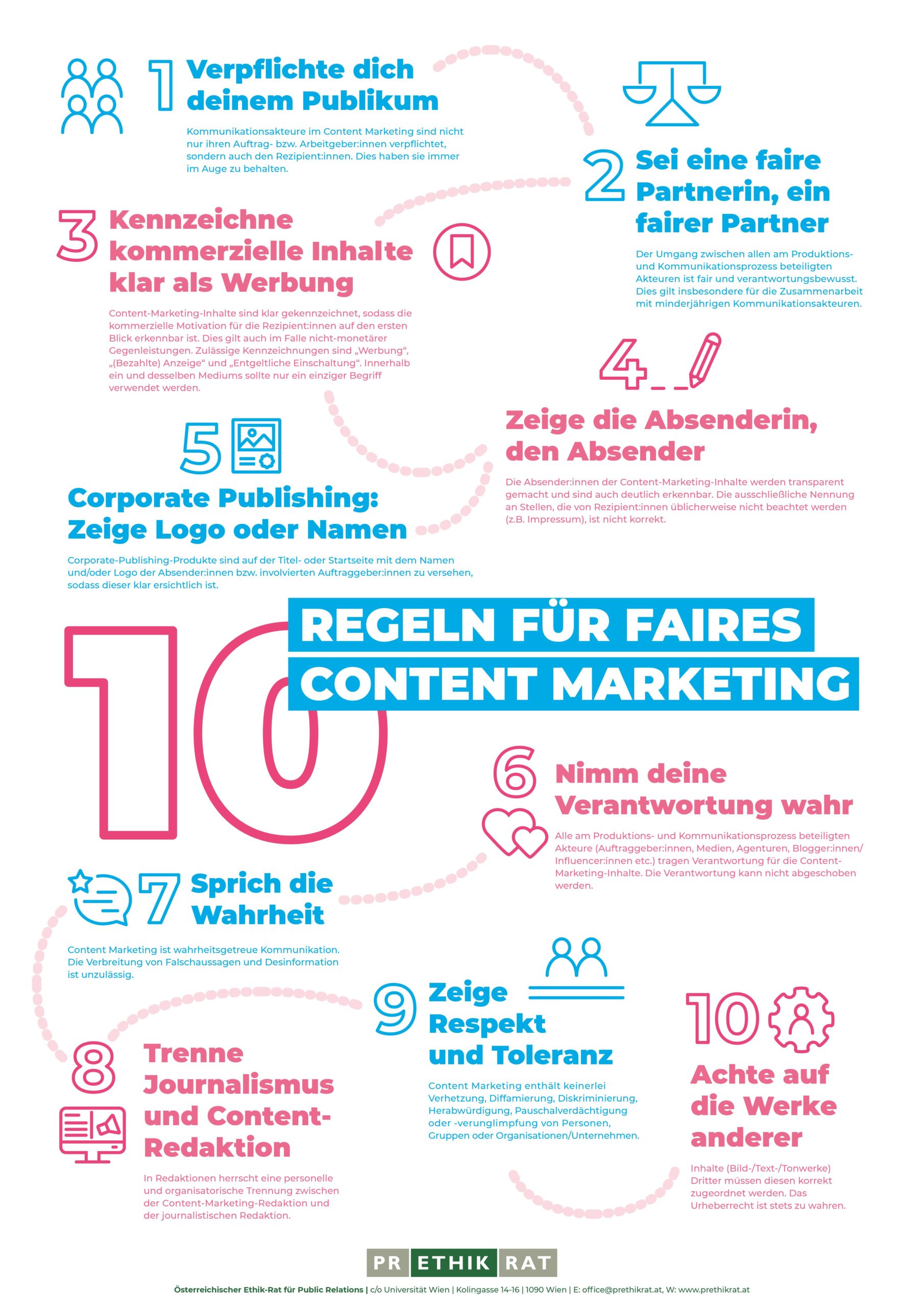 10 Regeln für faires Content Marketing als Plakat